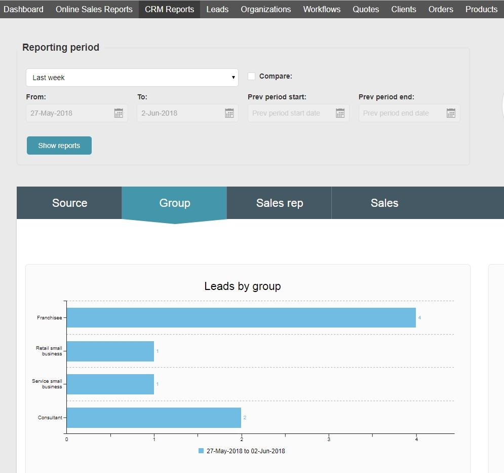 crm reports by lead groups