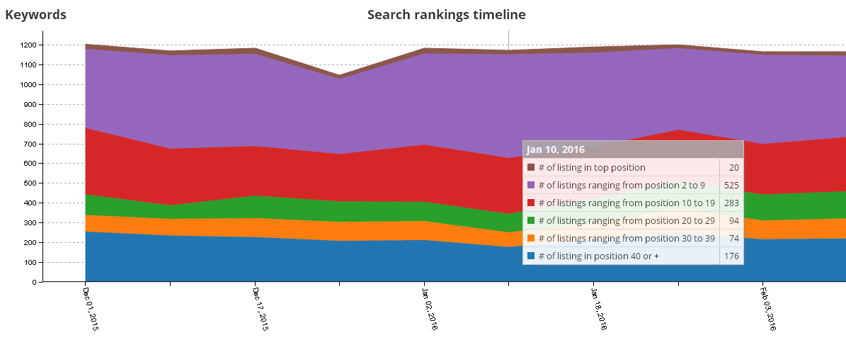 seosamba sambasaas search engine stats evolution large