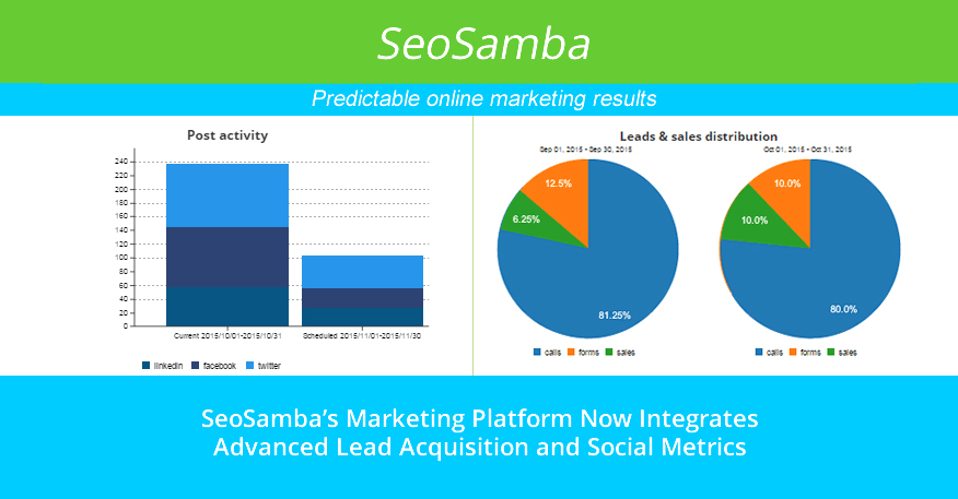 SeoSamba’s Marketing Automation Platform Now Integrates Advanced Lead Acquisition and Social Metrics