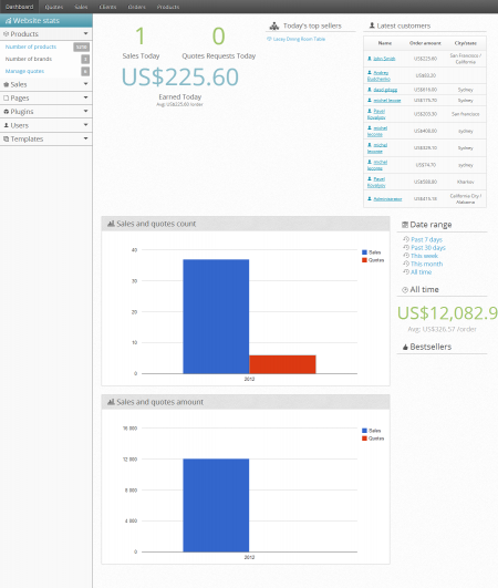 012 dashboard