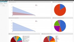 shopping cart sales dashboard